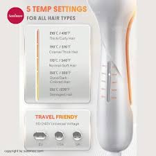 دستگاه ویو کننده مو ساحلی شیگلم هیر سایز 25 میلی متر Sheglam Hair Waver